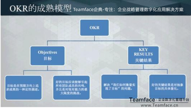 為何越來(lái)越多的企業(yè)，都在采用OKR?