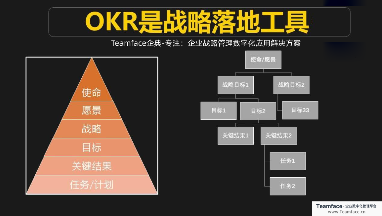 為何越來(lái)越多的企業(yè)，都在采用OKR?