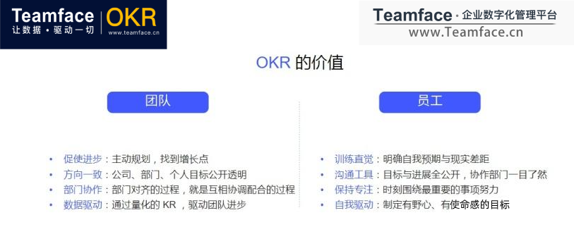 企業(yè)的OKR應(yīng)該如何制定？