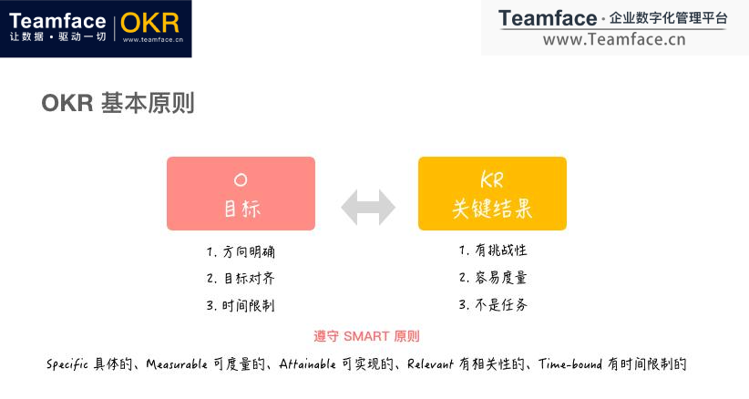 企業(yè)的OKR應(yīng)該如何制定？