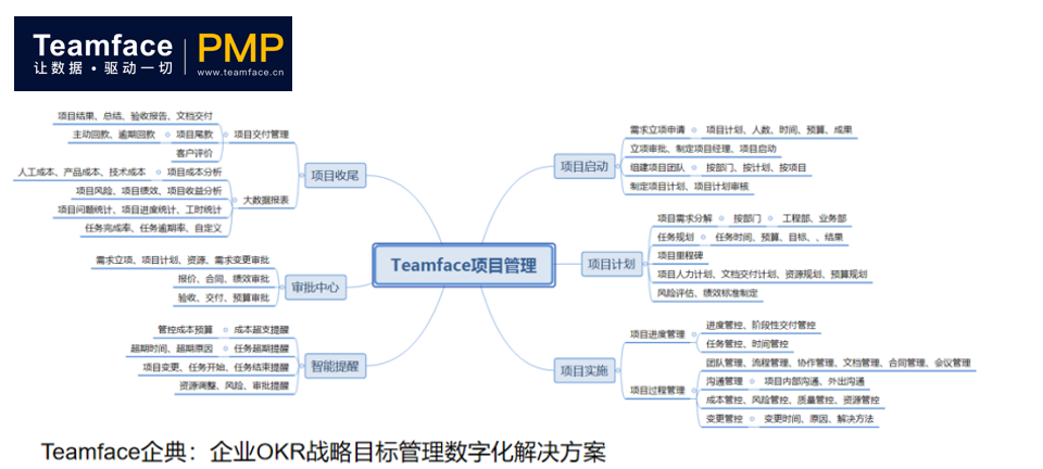 企業(yè)如何實現(xiàn)數(shù)字化項目管理？