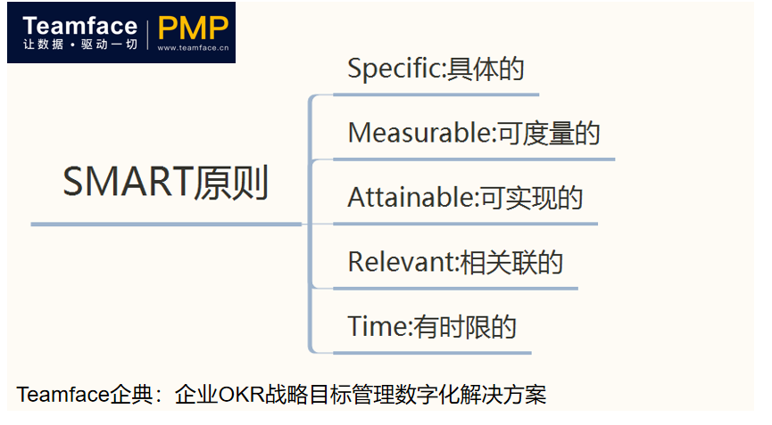 企業(yè)如何實現(xiàn)數(shù)字化項目管理？