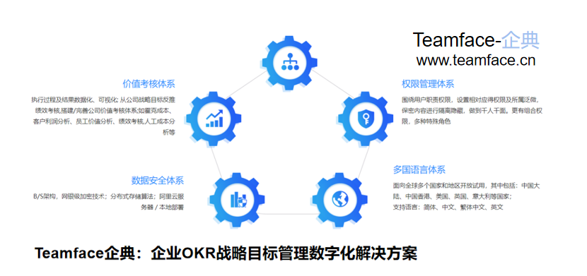 CRM客戶關(guān)系管理系統(tǒng)如何選型？