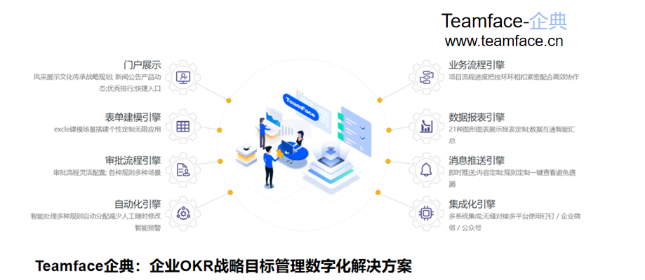 CRM客戶關(guān)系管理系統(tǒng)如何選型？