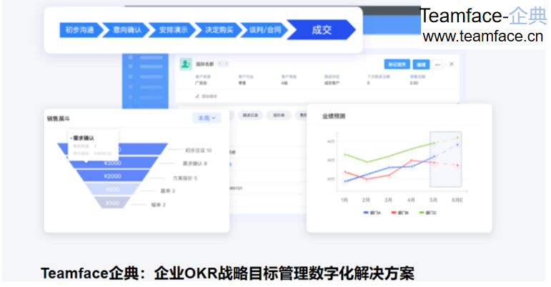 CRM系統(tǒng)能夠?yàn)槠髽I(yè)帶來什么好處？