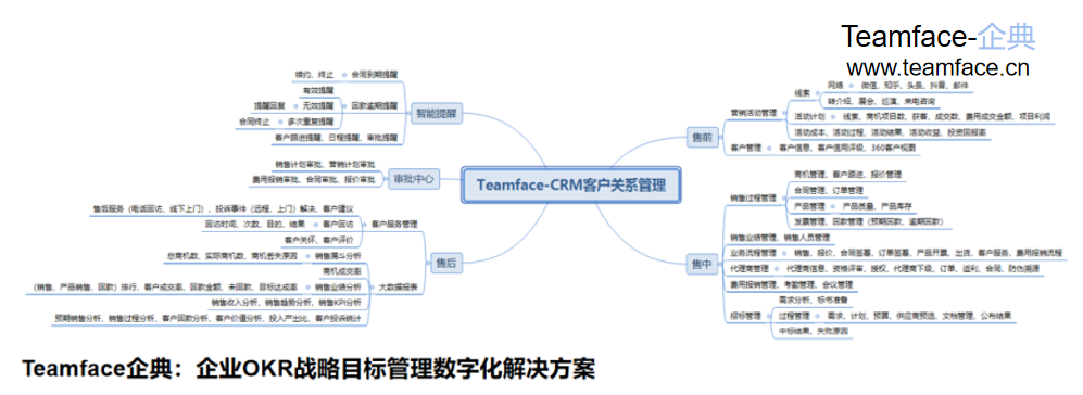 企業(yè)使用CRM系統(tǒng)的優(yōu)勢在哪里？
