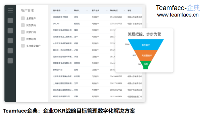 企業(yè)使用CRM系統(tǒng)的優(yōu)勢在哪里？