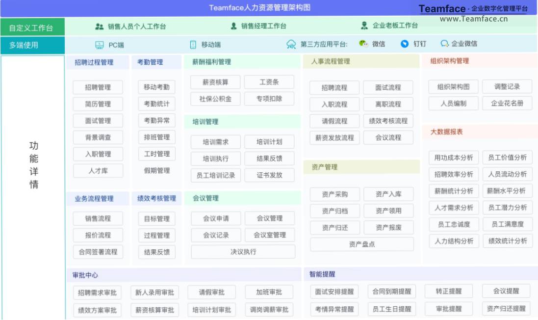 HR系統(tǒng)的標(biāo)準(zhǔn)如何制定？才能完成數(shù)字化轉(zhuǎn)型？