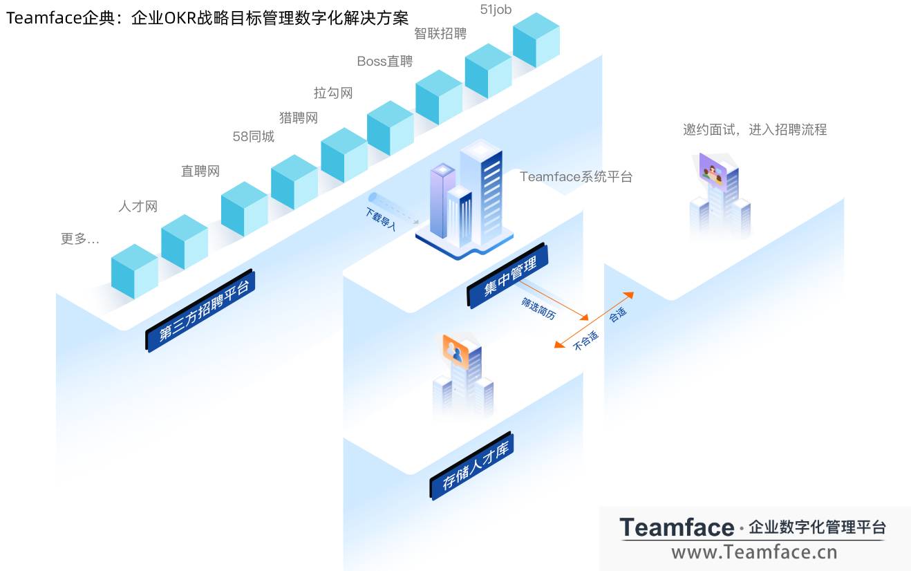 HR系統(tǒng)的標(biāo)準(zhǔn)如何制定？才能完成數(shù)字化轉(zhuǎn)型？