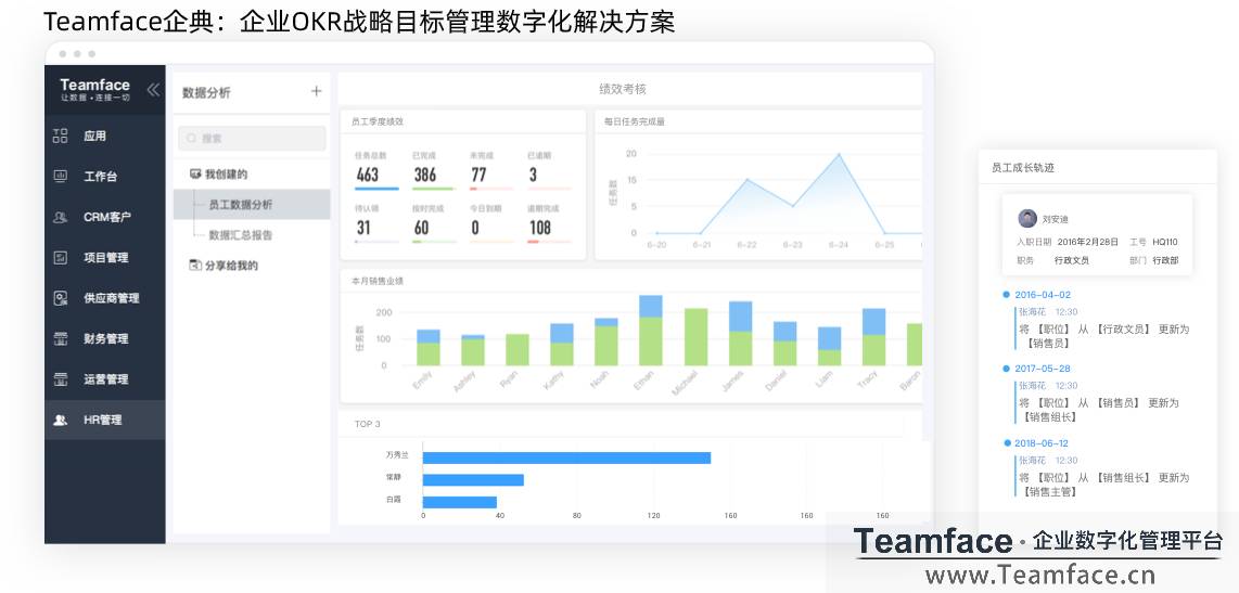 HR系統(tǒng)的標(biāo)準(zhǔn)如何制定？才能完成數(shù)字化轉(zhuǎn)型？