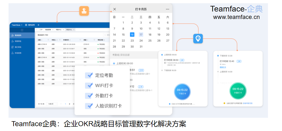 企業(yè)HR人力資源管理系統(tǒng)應(yīng)具備哪些功能？