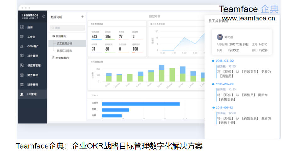 企業(yè)HR人力資源管理系統(tǒng)應(yīng)具備哪些功能？