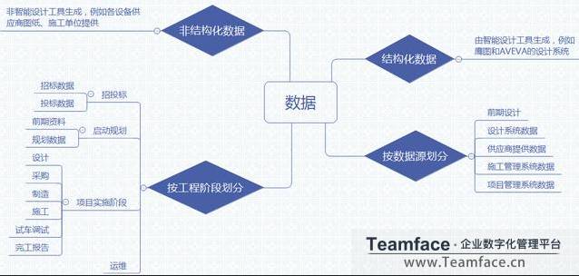 HR數(shù)字化系統(tǒng)選型思路