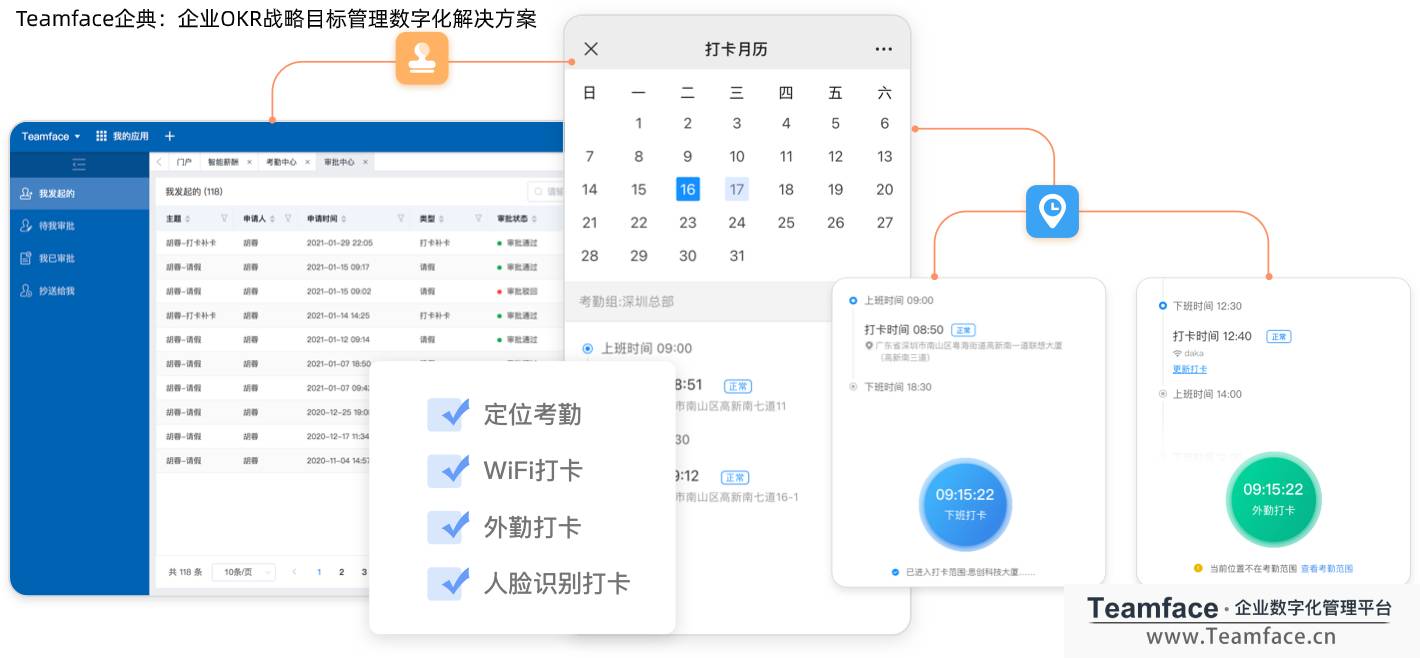 HR數(shù)字化系統(tǒng)選型思路
