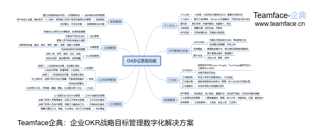 OA辦公系統(tǒng)的功能與特點(diǎn)是什么？