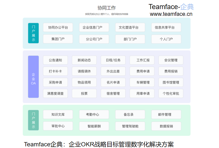 OA協(xié)同辦公系統(tǒng)對(duì)企業(yè)有什么作用？