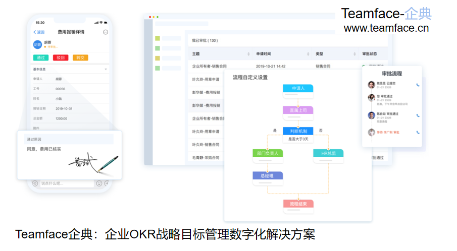 OA協(xié)同辦公系統(tǒng)對(duì)企業(yè)有什么作用？