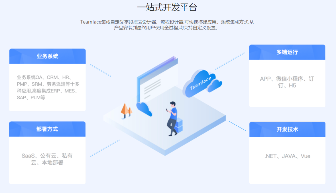 企業(yè)進(jìn)行一體化經(jīng)營戰(zhàn)略有什么目的？