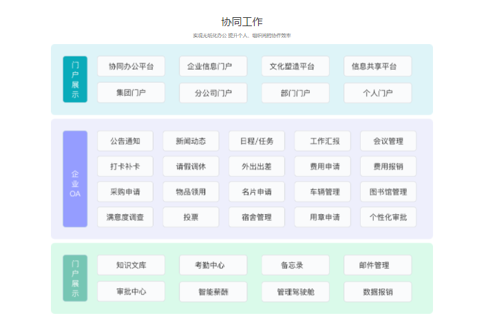 疫情期間在線辦公如何提高效率？