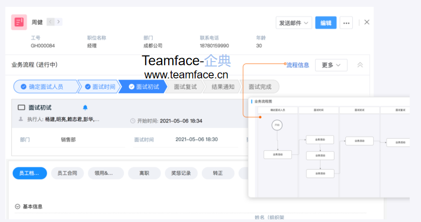 HR人事人員如何進行招聘流程的管理？