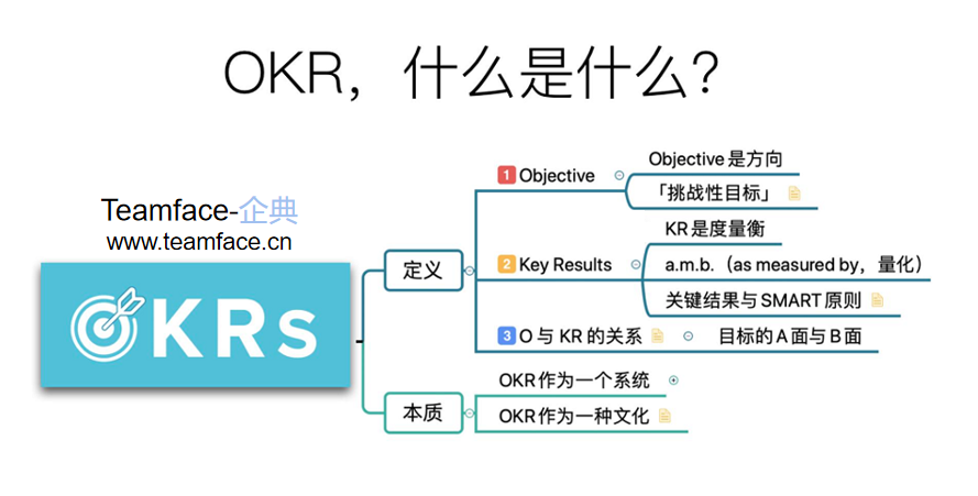 企業(yè)實(shí)行OKR工作法會(huì)帶來哪些好處？