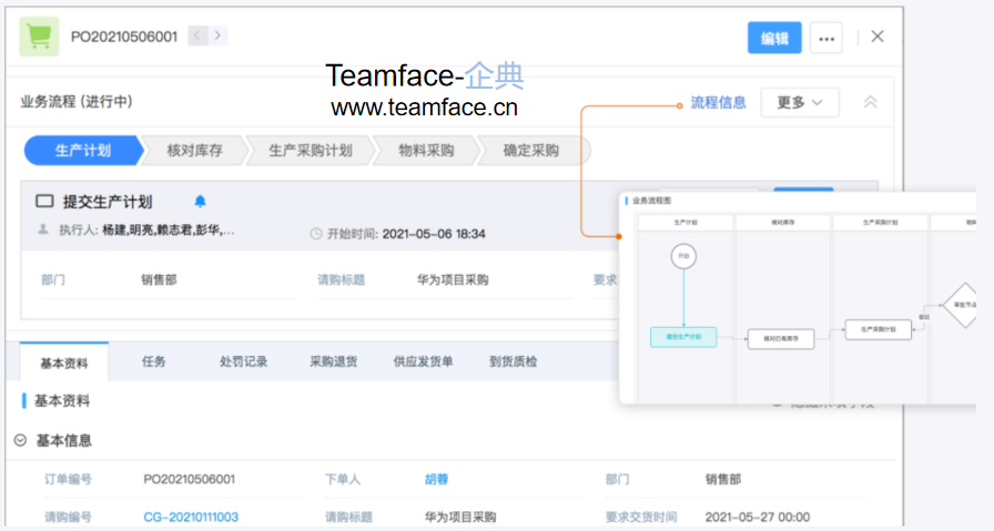 企業(yè)一套完整的采購流程應(yīng)當(dāng)有哪些步驟？