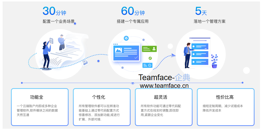 企業(yè)想要業(yè)務(wù)流程再造需要遵守哪些原則？