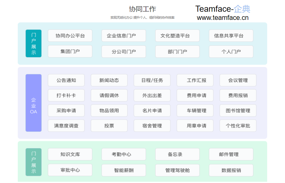 利用OA系統(tǒng)可以實現(xiàn)在線遠(yuǎn)程協(xié)同辦公嗎？