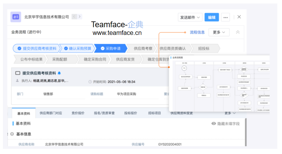 企業(yè)供應(yīng)商績(jī)效考核會(huì)如何進(jìn)行？