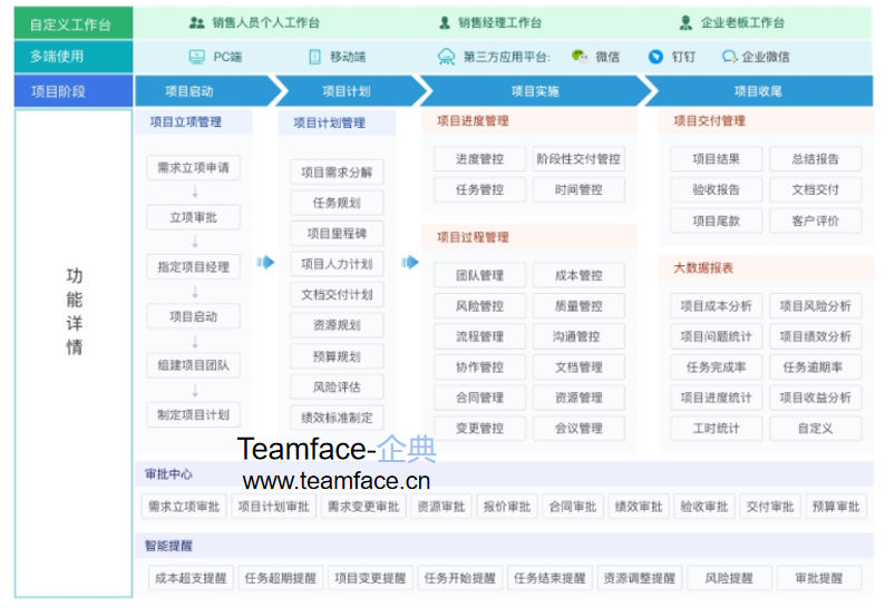 企業(yè)進行項目立項的流程有哪些？