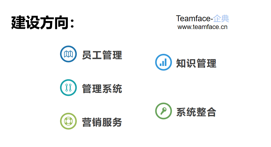 企業(yè)數(shù)字化管理如何建立？有哪些優(yōu)勢(shì)？