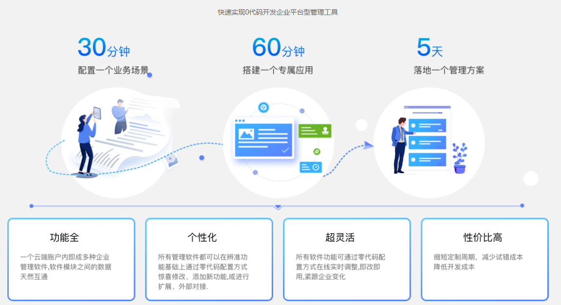企業(yè)數(shù)字化管理如何建立？有哪些優(yōu)勢(shì)？