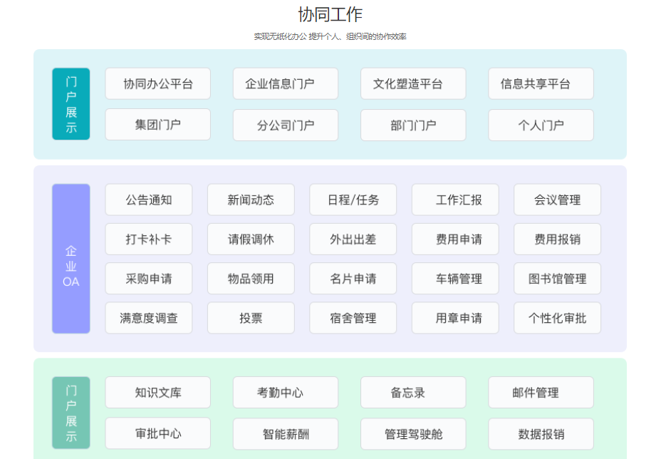 疫情之下，企業(yè)員工遠(yuǎn)程辦公如何高效進(jìn)行？
