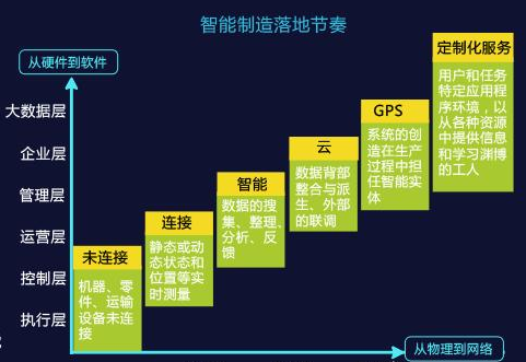 <a href=http://www.xlrtb.cn target=_blank class=infotextkey>crm客戶管理系統(tǒng)</a>對企業(yè)未來的發(fā)展有什么好處?