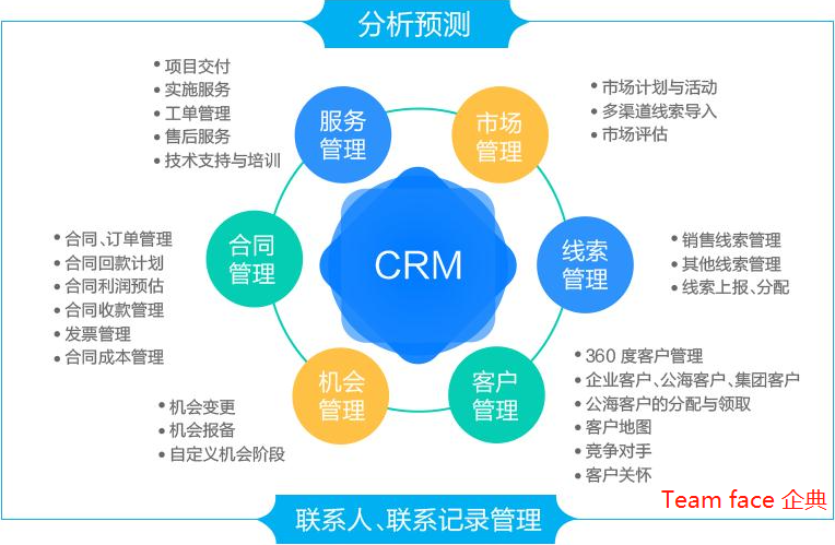 什么是營銷CRM系統(tǒng)?有什么作用?