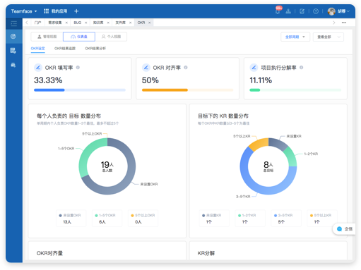okr實(shí)施需要要具備哪些要點(diǎn)?
