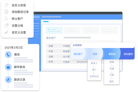 CRM系統(tǒng)與營銷自動(dòng)化結(jié)合之后，為企業(yè)帶來的價(jià)值