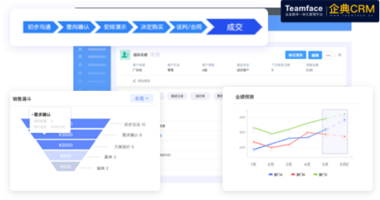 crm客戶管理系統(tǒng)