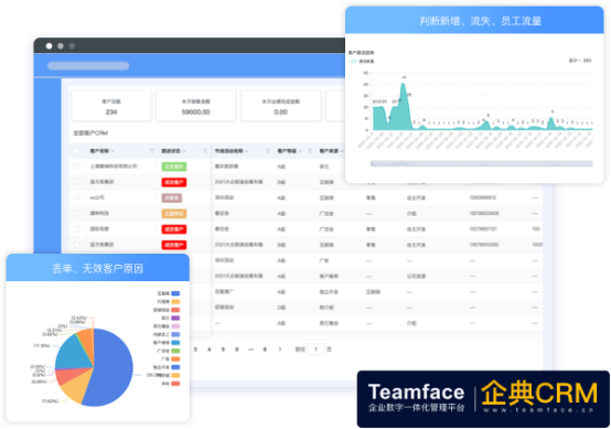 crm客戶管理系統(tǒng)