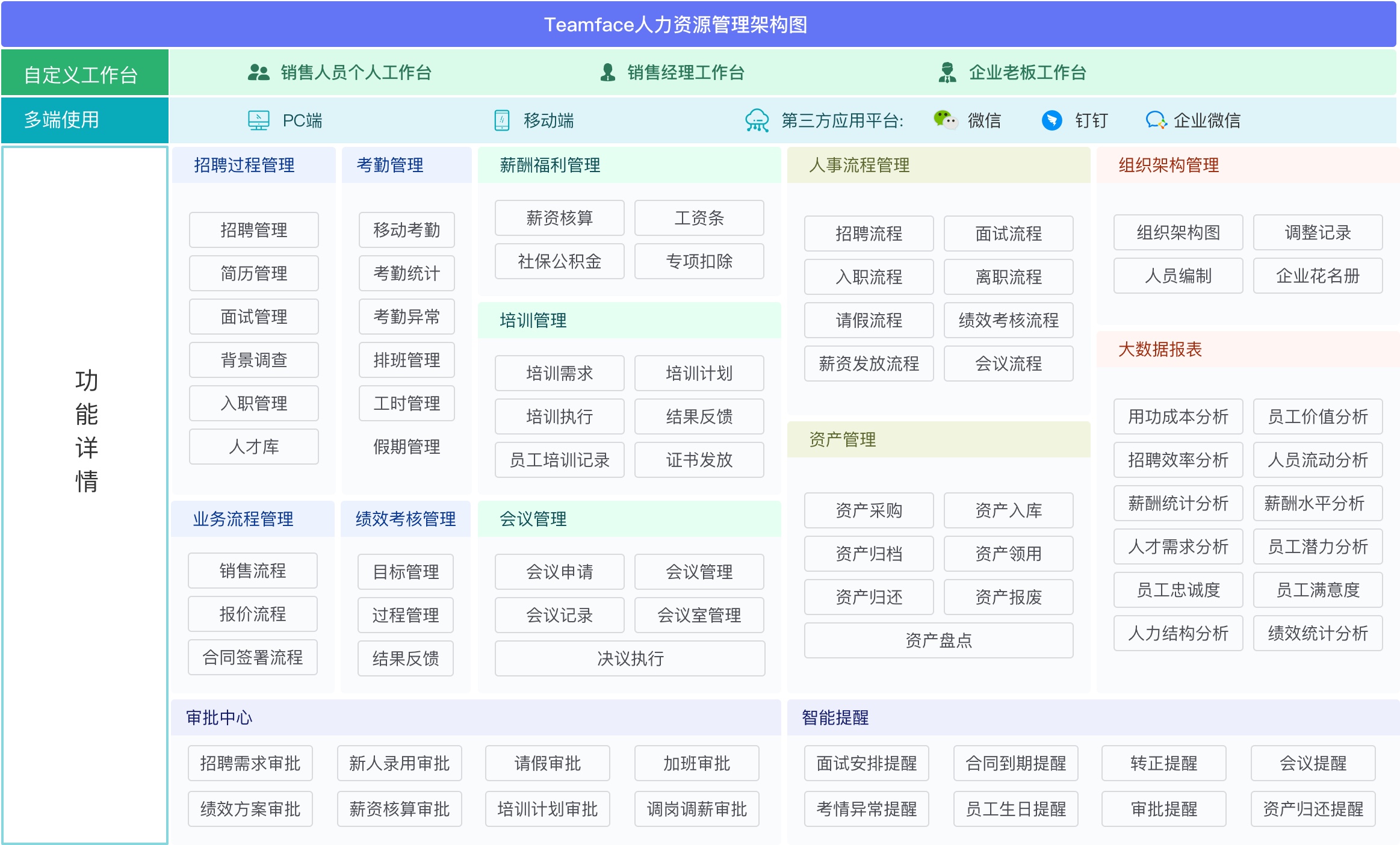 HR系統(tǒng)有標準版的嗎？