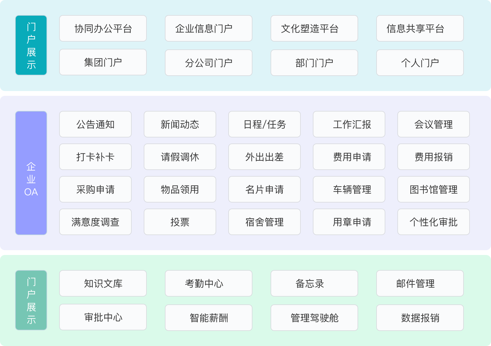 哪個oa辦公系統(tǒng)好?