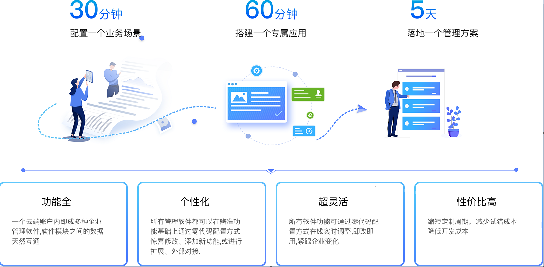 哪個oa辦公系統(tǒng)好?