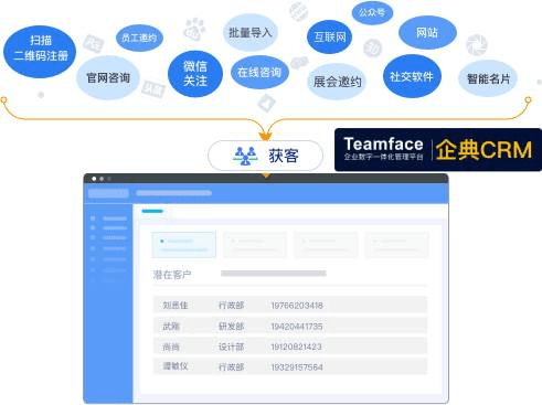 如何解決企業(yè)獲客難、轉(zhuǎn)化難等問(wèn)題？