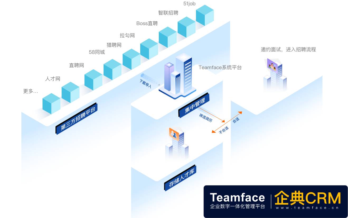 HR人事管理系統(tǒng)，企業(yè)發(fā)展的智能平臺(tái)