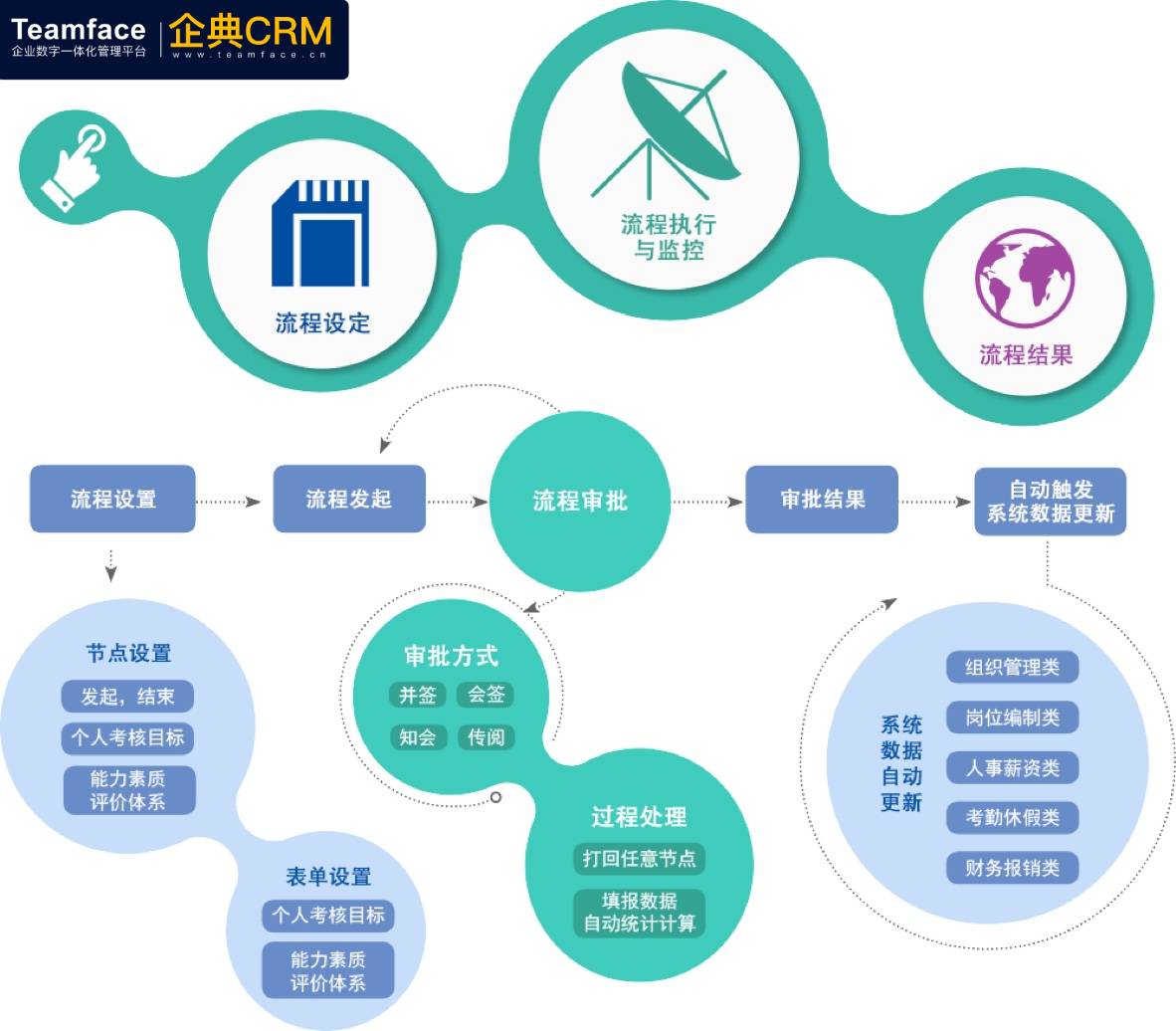 HR人事管理系統(tǒng)，企業(yè)發(fā)展的智能平臺(tái)