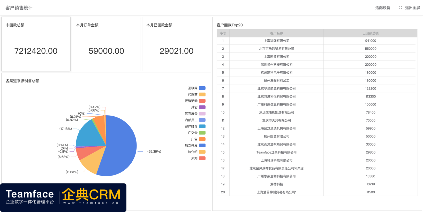 好用的國(guó)外在線CRM客戶管理系統(tǒng)有哪些?(CRM系統(tǒng)排行榜)