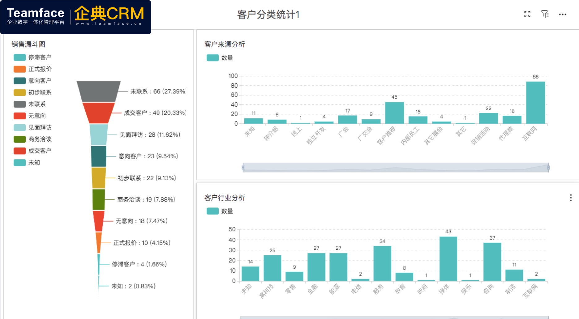 好用的國(guó)外在線CRM客戶管理系統(tǒng)有哪些?(CRM系統(tǒng)排行榜)