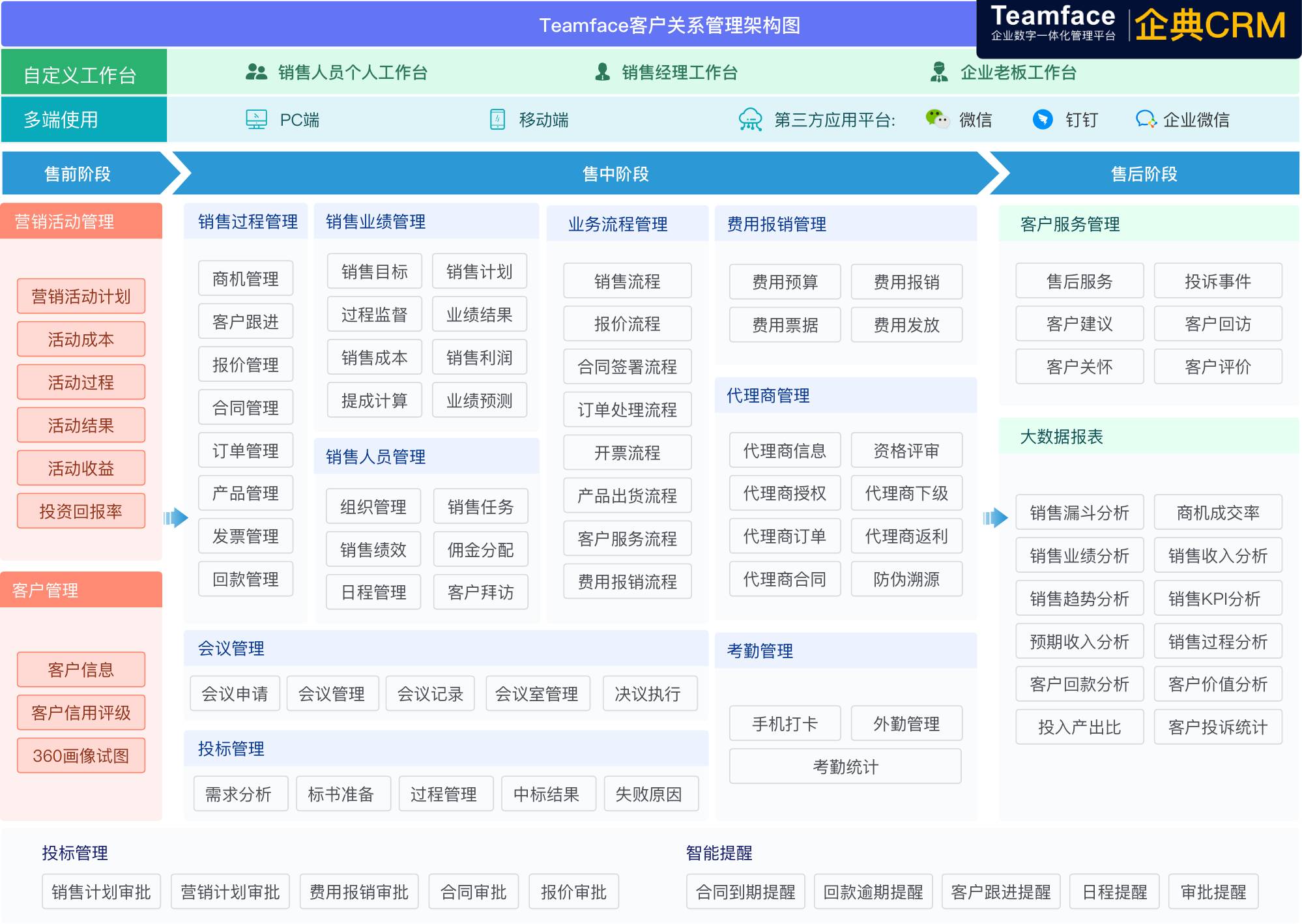 客戶管理軟件哪個(gè)好用?