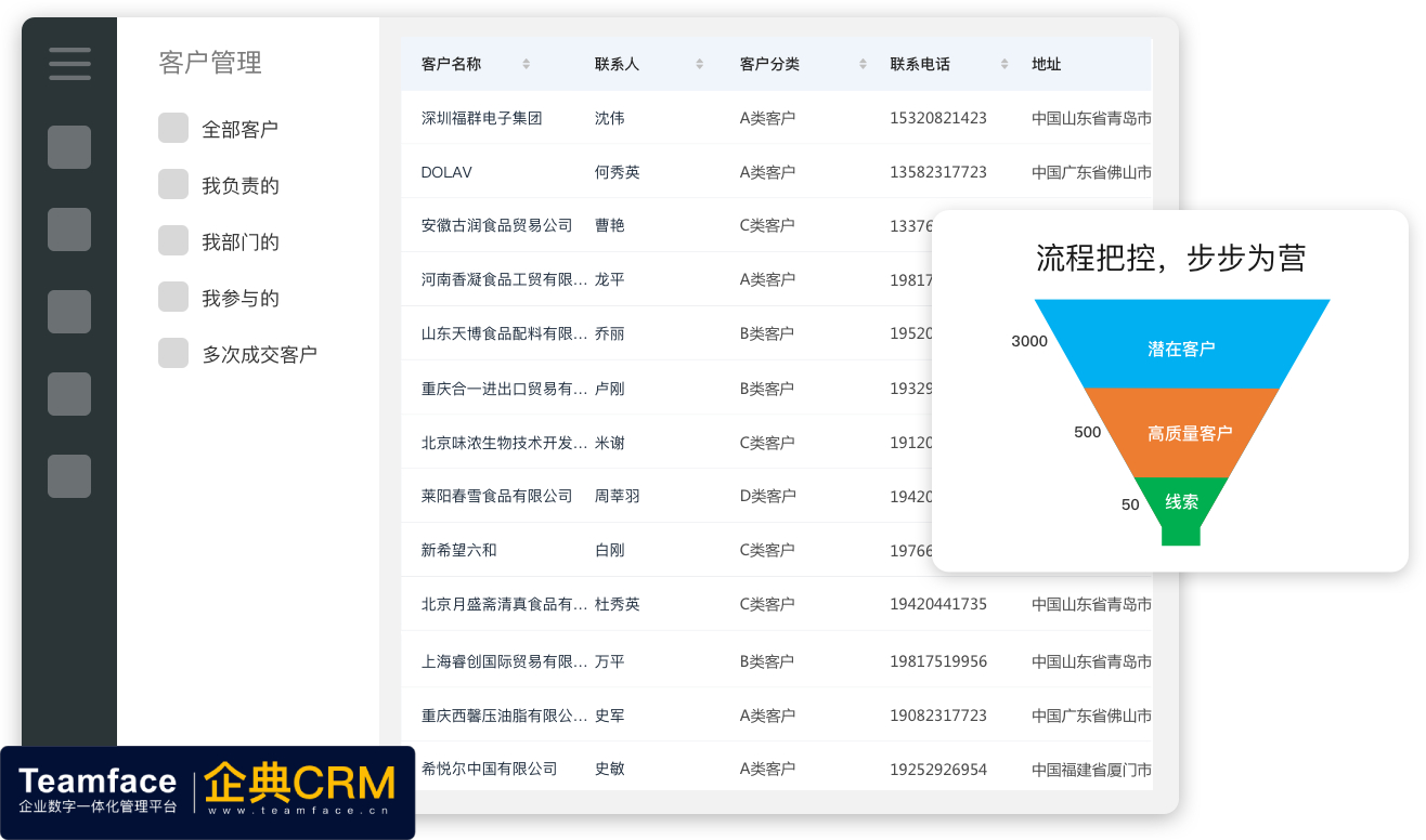 國內(nèi)crm軟件排行榜