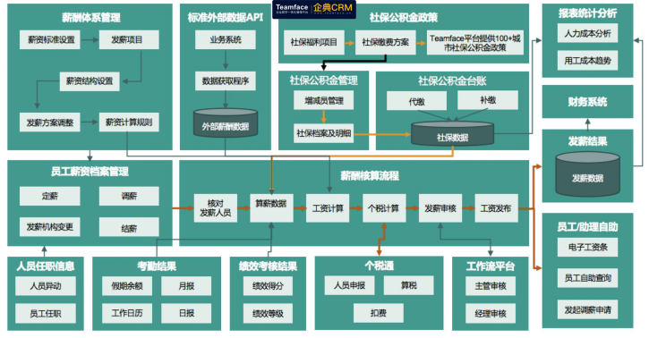 薪資管理系統(tǒng)哪家好？如何設計才能讓公司收益？